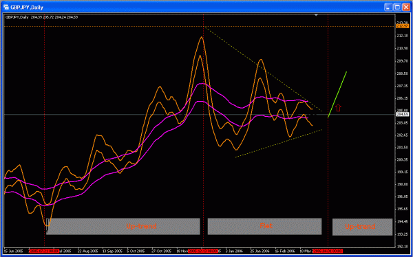 GbpJpy_Daily_Crazy.gif