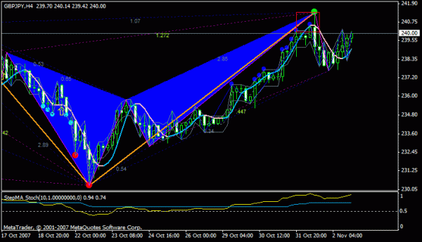 gbpjpy_07_11_02_h4_nf.gif