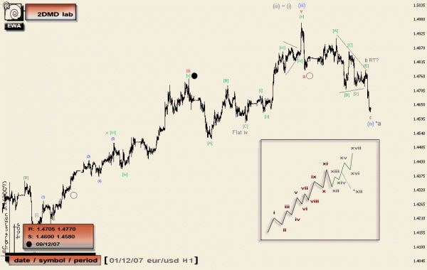 01dec_07_eurusd_h4.gif