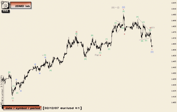 02dec_07_eurusd_h1.gif