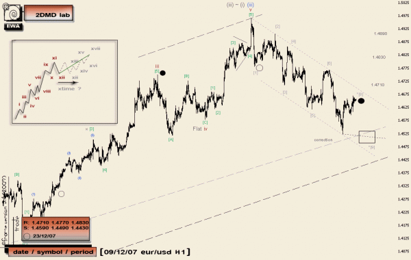 09dec_07_eurusd_h1.gif