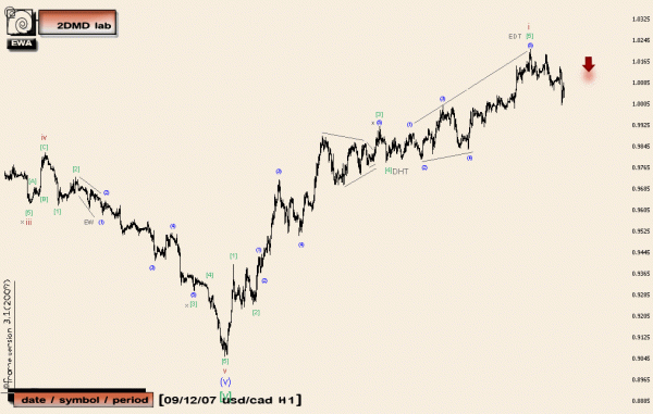 09dec_07_usdcad_h1.gif