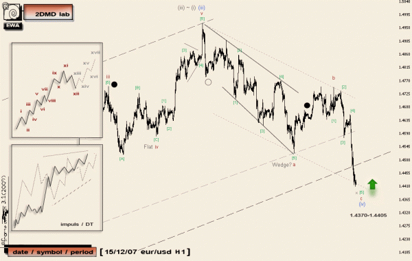 15dec_07_eurusd_h1.gif