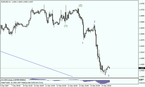 eurusd171107.gif