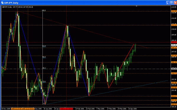 GbpJpy_D_170406_2.gif
