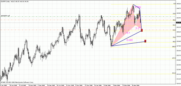 eurjpy_h4.gif