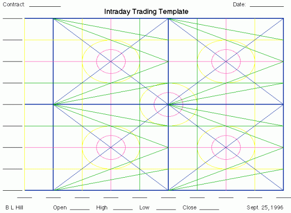 template.intraday.gif