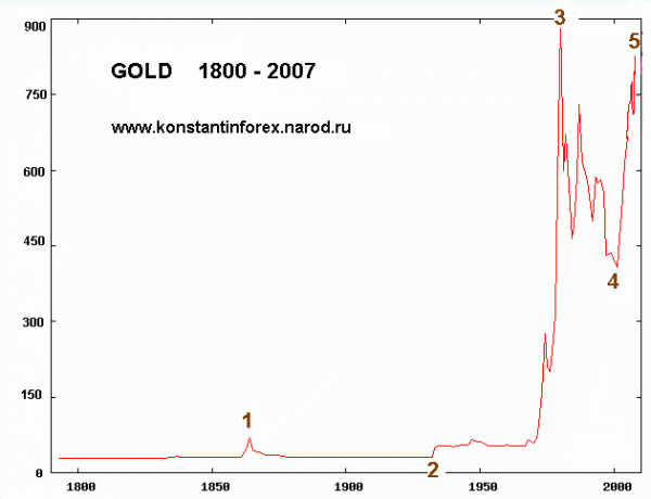 GOLD.1800.2007.gif