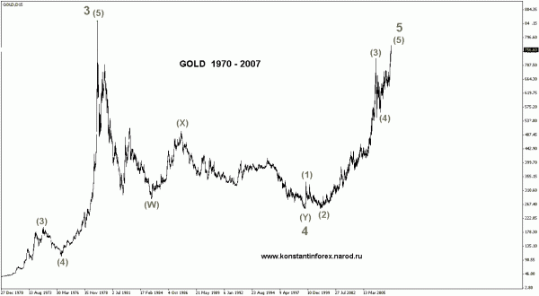 GOLD.1971.2007.gif