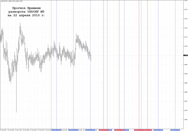chart_time_pivot_usdhf_m5_22.04.10.jpg