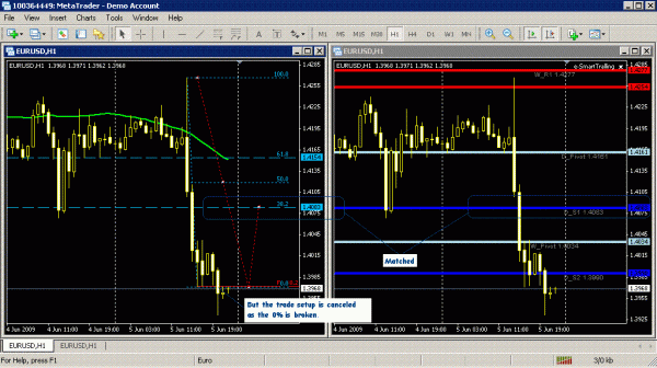 Right_Setup_for_EUR_USD.GIF