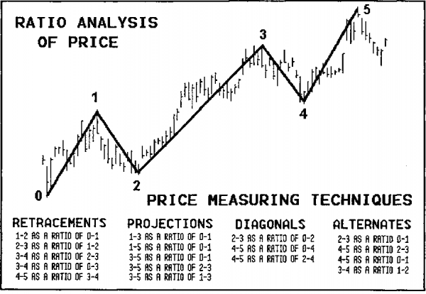 Ratio_analysis_of_price.png