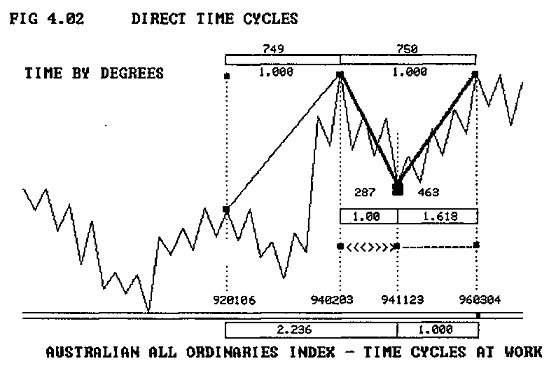 Australian_All_Ordinaries_Index___Time_Cycles_At_Work_2.png