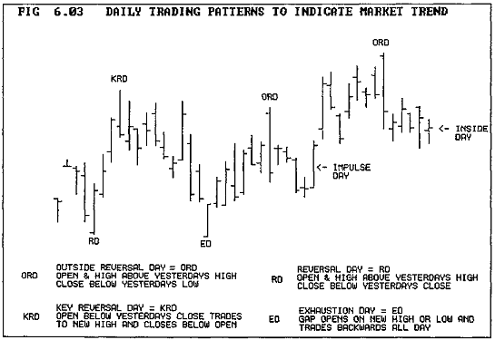 Daily_trading_patterns_to_indicate_market_trend.png