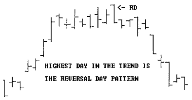 HIGHEST_DAY_IN_THE_TREND_IS_THE_REVERSAL_DAY_PATTERN.png