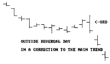 OUTSIDE_REVERSAL_DAY_IN_A_CORRECTION_TO_THE_MAIN_TREND.png