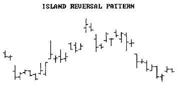 Island_reversal_pattern.png