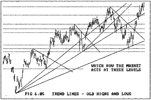 Trend_lines___old_highs_and_lows.png