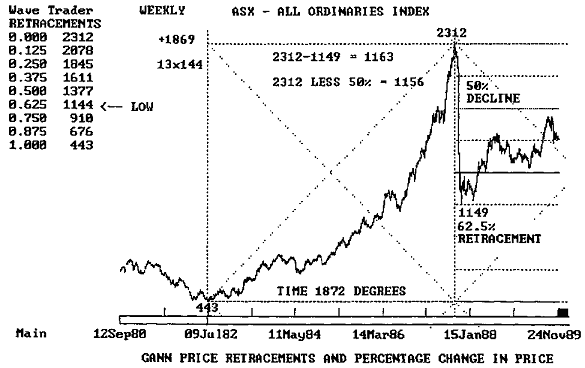 GANN_PRICE_RETRACEMENTS_AND_PERCENTAGE_CHANGE_IN_PRICE.png