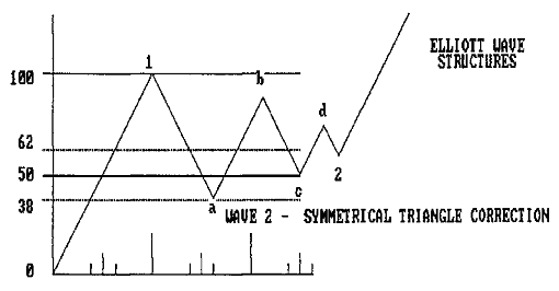 WAVE_2___SYMMETRICAL_TRIANGLE_CORRECTION.png
