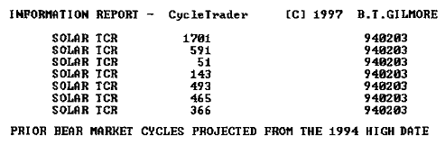 PRIOR_BEAR_MARKET_CYCLES_PROJECTED_FROM_THE_1994_HIGH_DATE.png