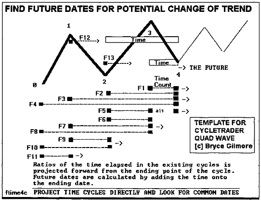 FIND_FUTURE_DATES_FOR_POTENTIAL_CHANGE_OF_TREND.png