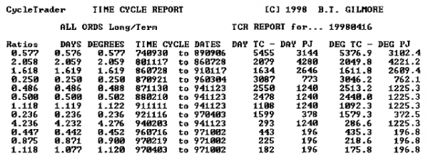 TCR_REPORT_for____19980416.png