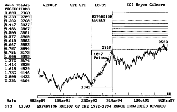 EXPANSION_RATIOS_OF_THE_1992_1994_RANGE_PROJECTED_UPWARDS.png