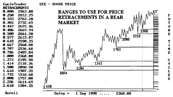 RANGES_TO_USE_FOR_PRICE_RETRACEMENTS_IN_A_BEAR_MARKET.png