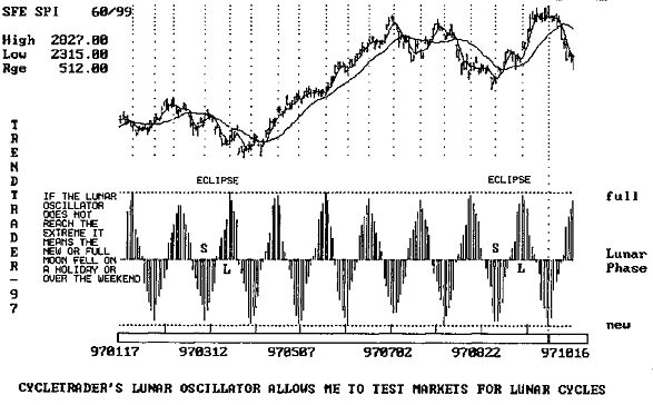 CYCLETRADER__S_LUNAR_OSCILLATOR_ALLOWS_ME_TO_TEST_MARKETS_FOR_LUNAR_CYCLES.png