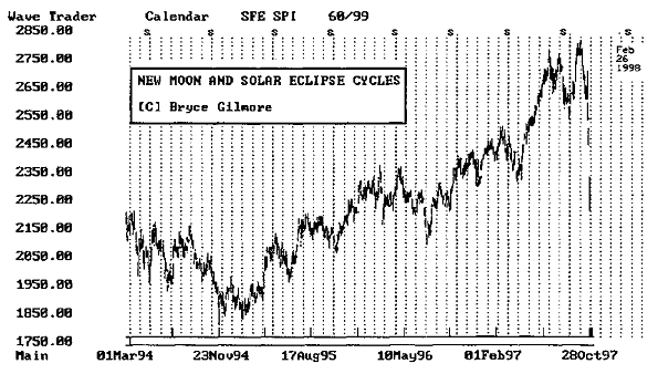 NEW_MOON_AND_SOLAR_ECLIPSE_CYCLES.png