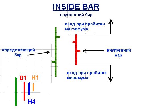 Inside Bar.JPG