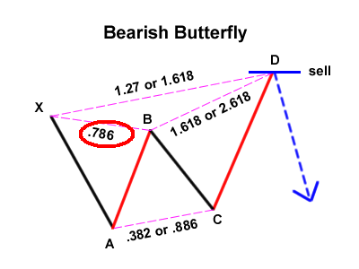 bearish-butterfly1.PNG