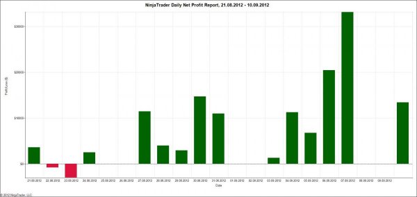 NinjaTrader Daily Net Profit Report, 21_08_2012 - 10_09_2012.jpg