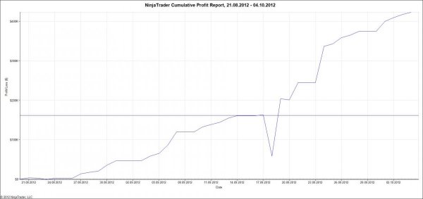 NinjaTrader Cumulative Profit Report, 21_08_2012 - 04_10_2012.jpg