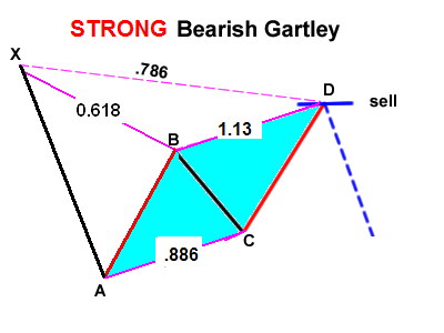 STRONG  bearish-gartley.PNG