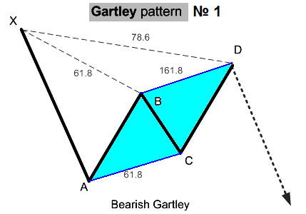 ideal  bearish gartley № 1.PNG