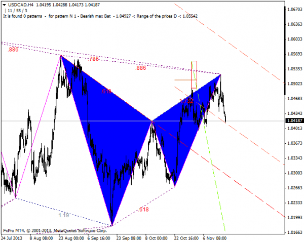 usdcadh4_136.png