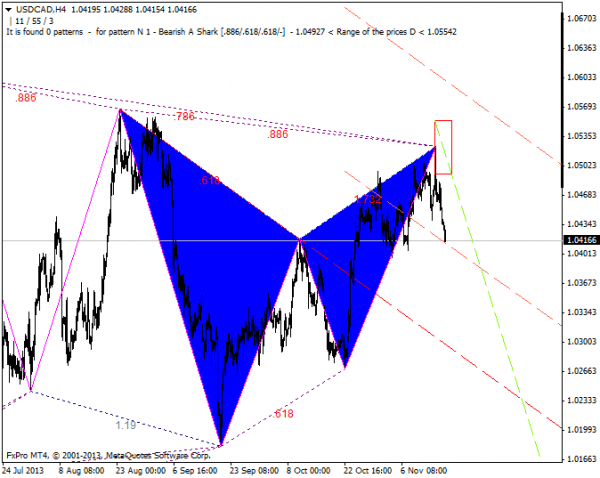 usdcadh4_137.png