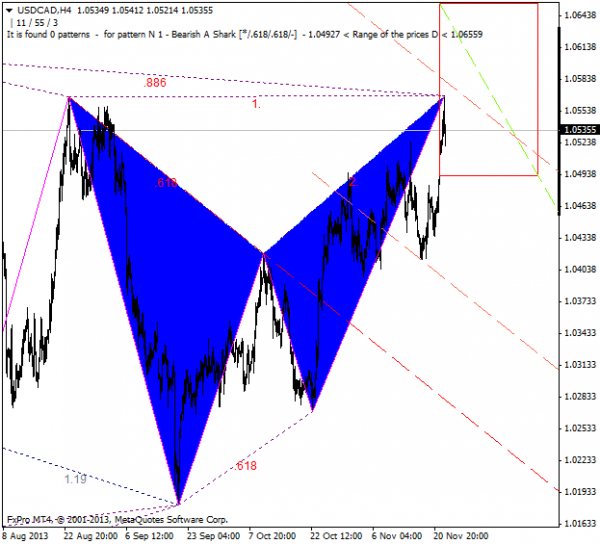 usdcadh4.png