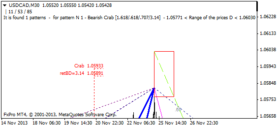 usdcad_2_m30.png