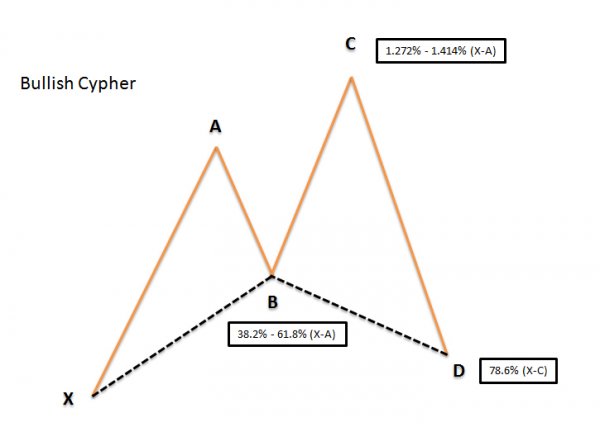 Bullish Cypher Pattern.jpg