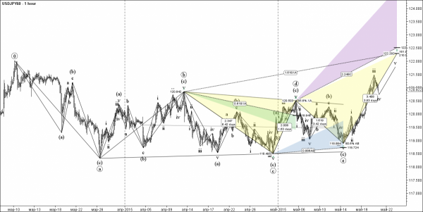 USDJPY60 May-21  (1 hour).png