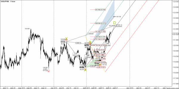 USDJPY60 May-25 .png