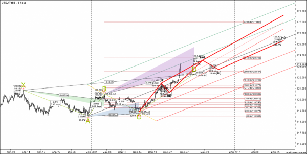 USDJPY60  May-26.png