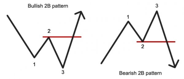 2B-Pattern.jpg