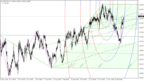 USDCADH4_1.png