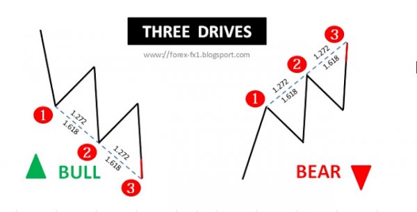 Three Drives.jpg