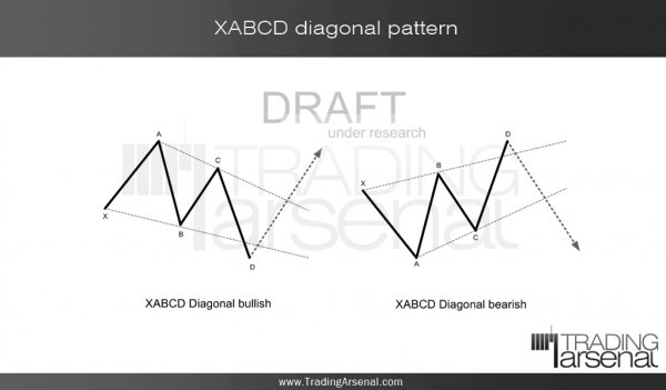 XABCD-diagonal-pattern-TradingArsenal(dot)com.jpg