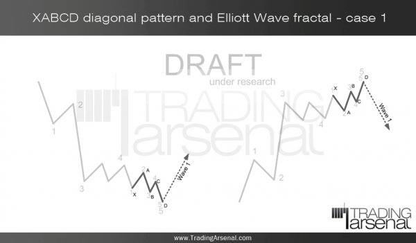 XABCD-diagonal-pattern-ElliottWave-fractal-case1-TradingArsenal(dot)com.jpg